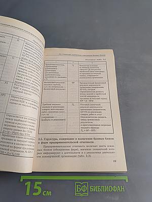 Бухгалтерский учет для менеджеров