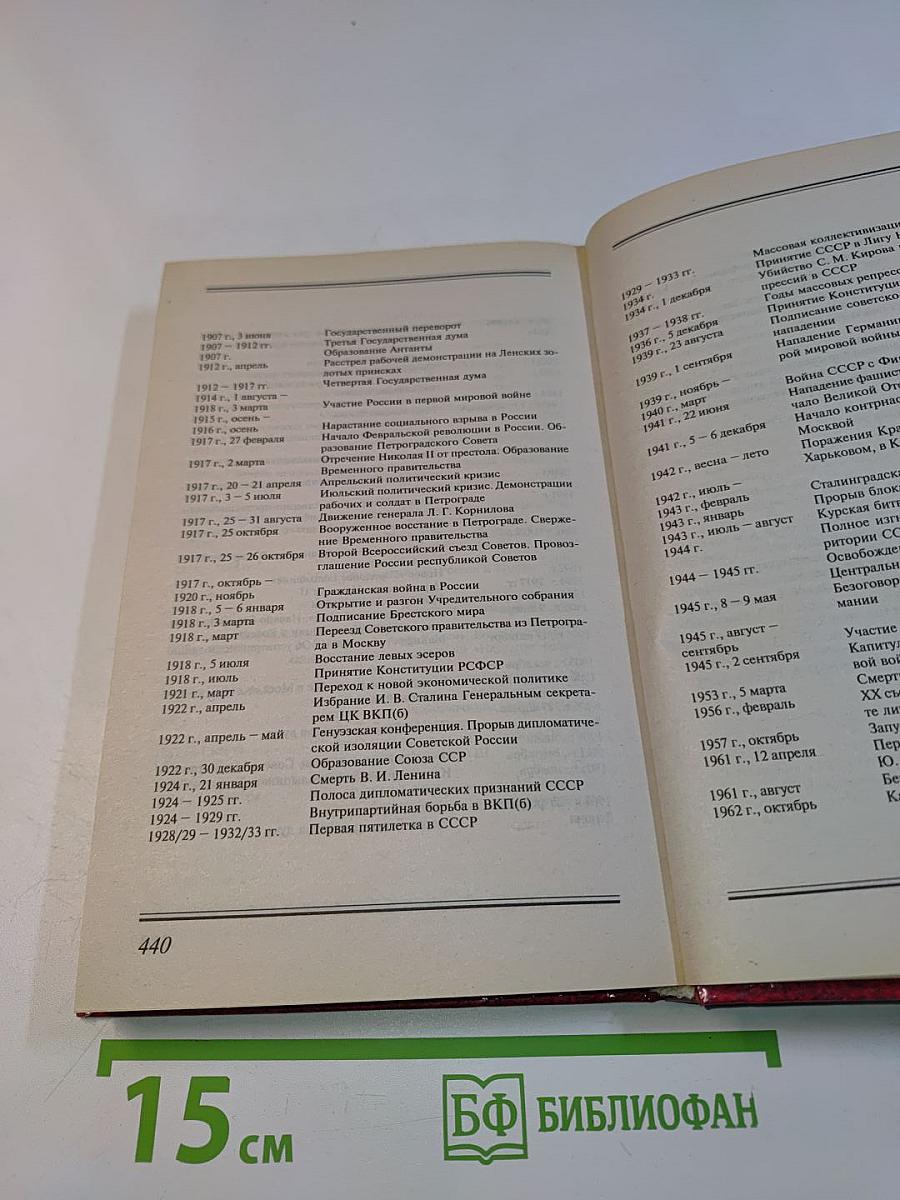 Русская история с древнейших времен до наших дней