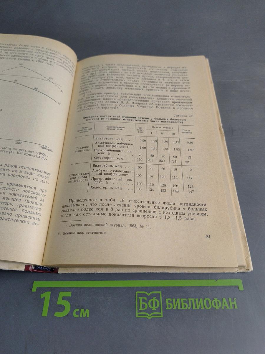 Военно-медицинская статистика. Избранные лекции