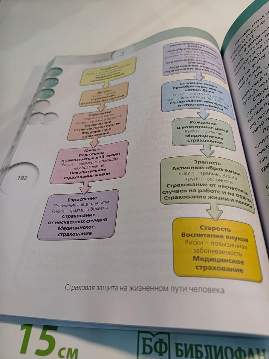 Финансовая грамотность. Материалы для учащихся 8-9 классов