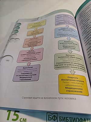 Финансовая грамотность. Материалы для учащихся 8-9 классов