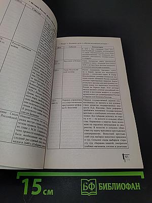 История России. Даты, события, личности