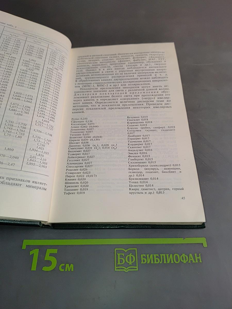 Ювелирные камни
