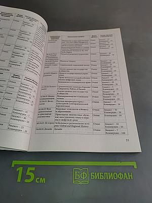 Справочник для поступающих в вузы Санкт-Петербурга 2025/2026