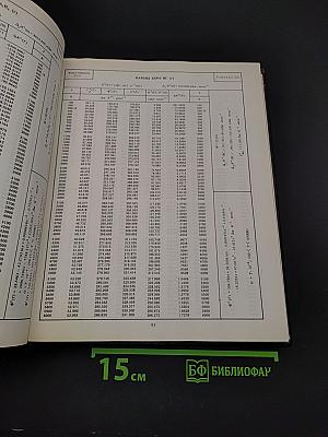 Термодинамические свойства индивидуальных веществ. Том III. Книга 2. Элементы B, Al, Ga, In, Tl, Be, Mg, Ca, Sr, Ba и их соединения. Таблицы термодинамических свойств