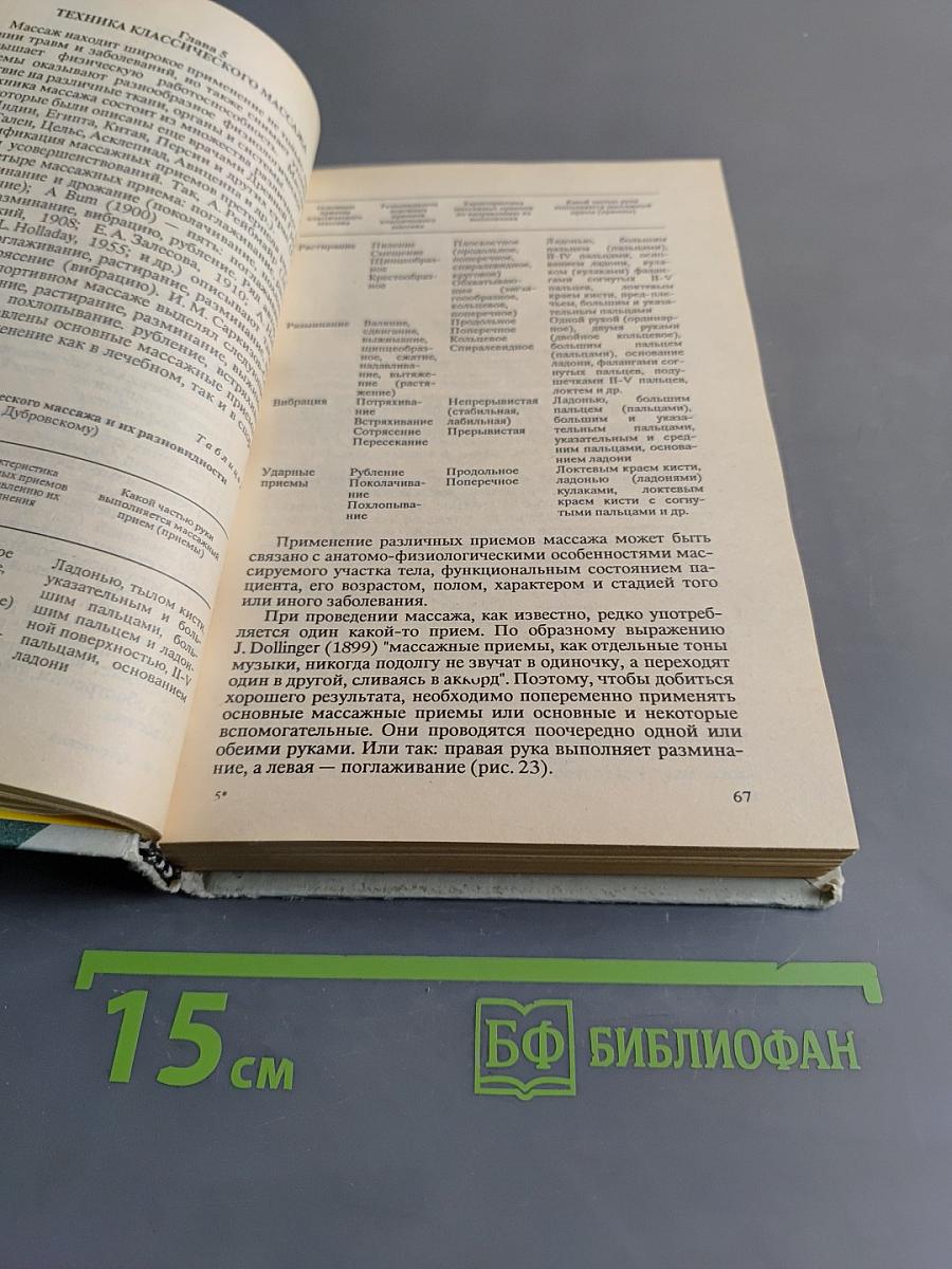 Все виды массажа