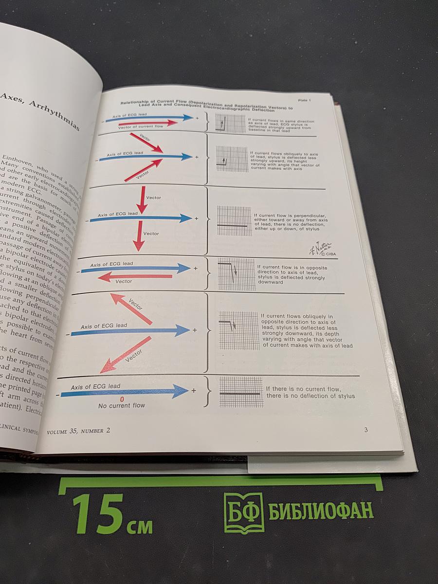 Clinical Symposia 1983 Annual, Volume 35