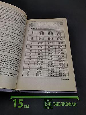 Косметика и парфюмерия