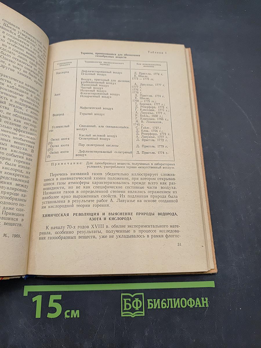 Открытие химических элементов