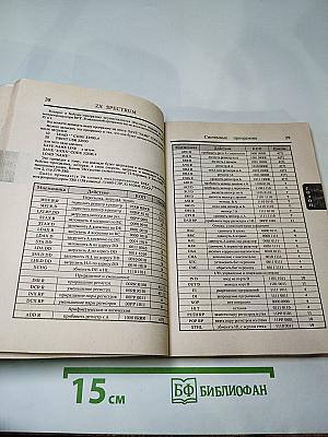 Справочник ZX Spectrum 48K: Системные программы