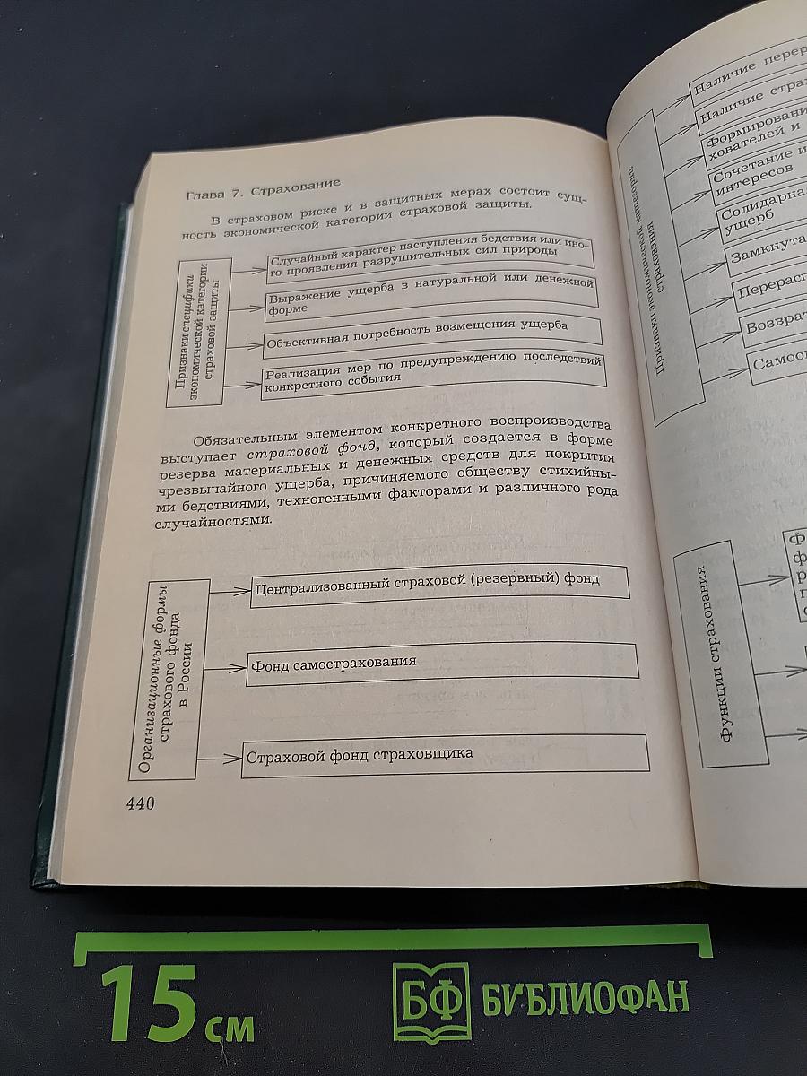Финансы