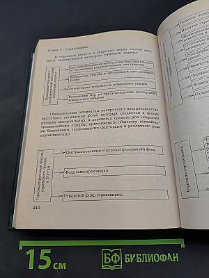 Финансы
