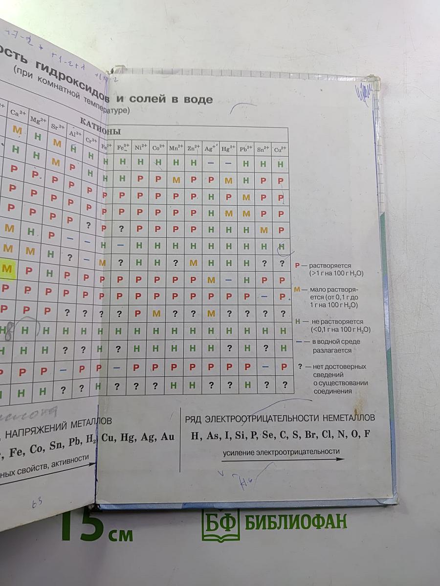 Химия 8 класс