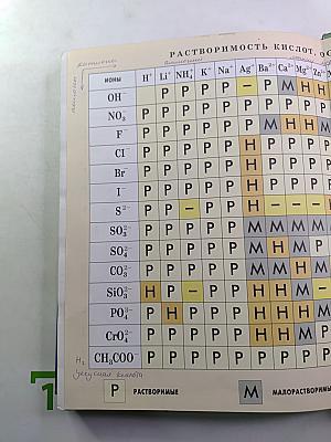Химия. Учебник для 10 класса общеобразовательных учреждений