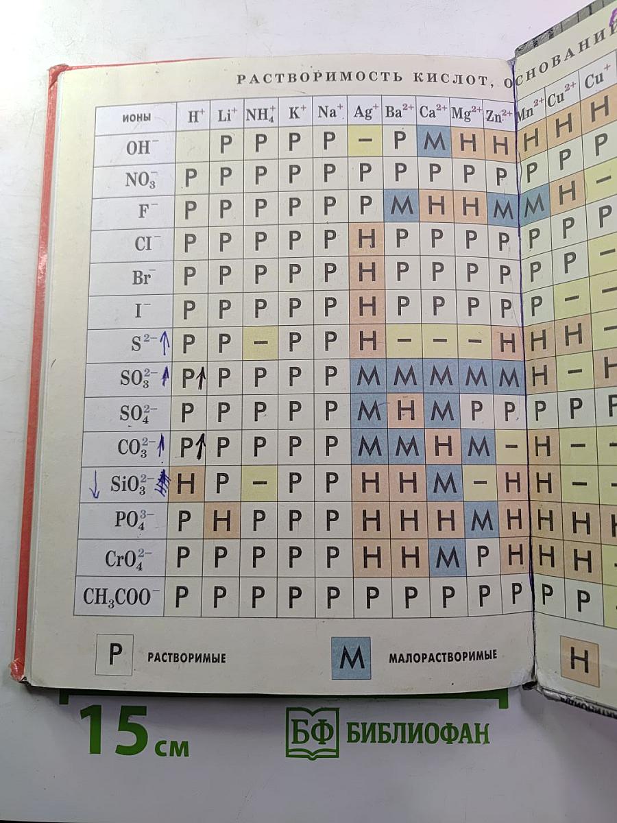 Задачник по химии 8 класс