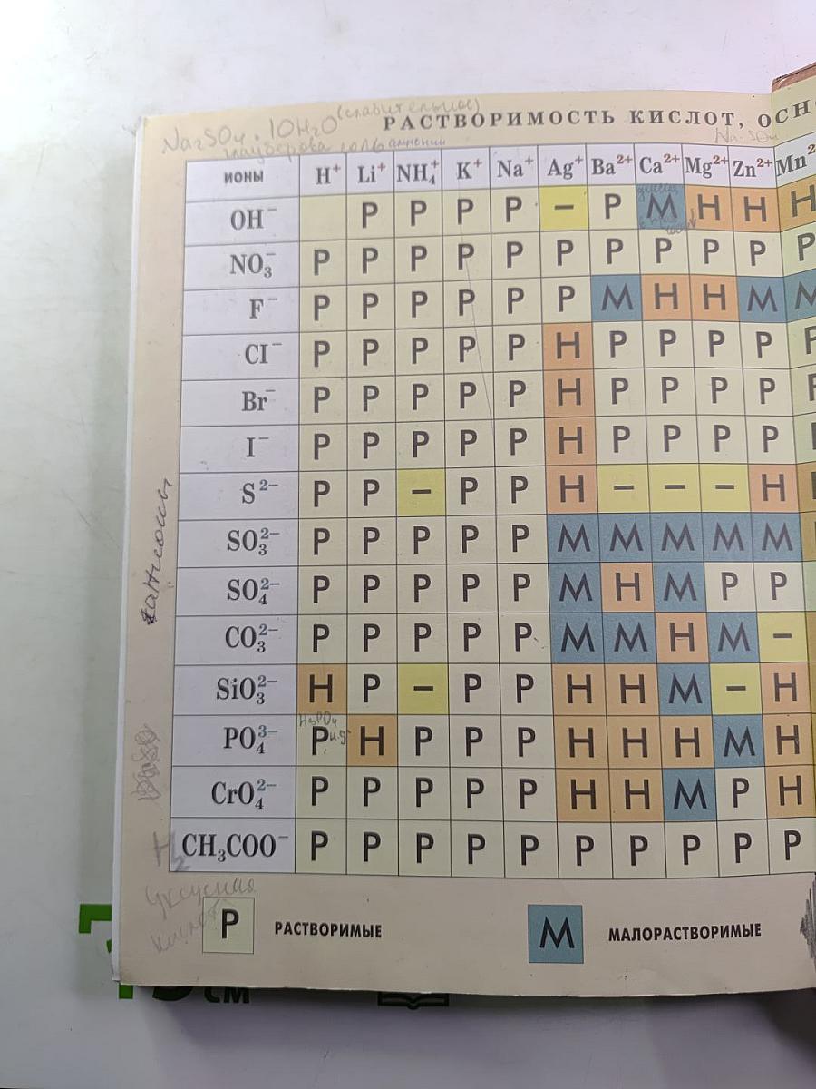 Химия 9 класс
