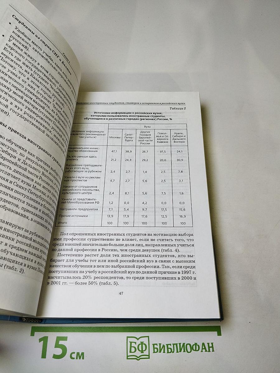 Научно-педагогический потенциал и экспорт образовательных услуг российских вузов