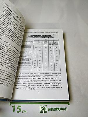 Научно-педагогический потенциал и экспорт образовательных услуг российских вузов