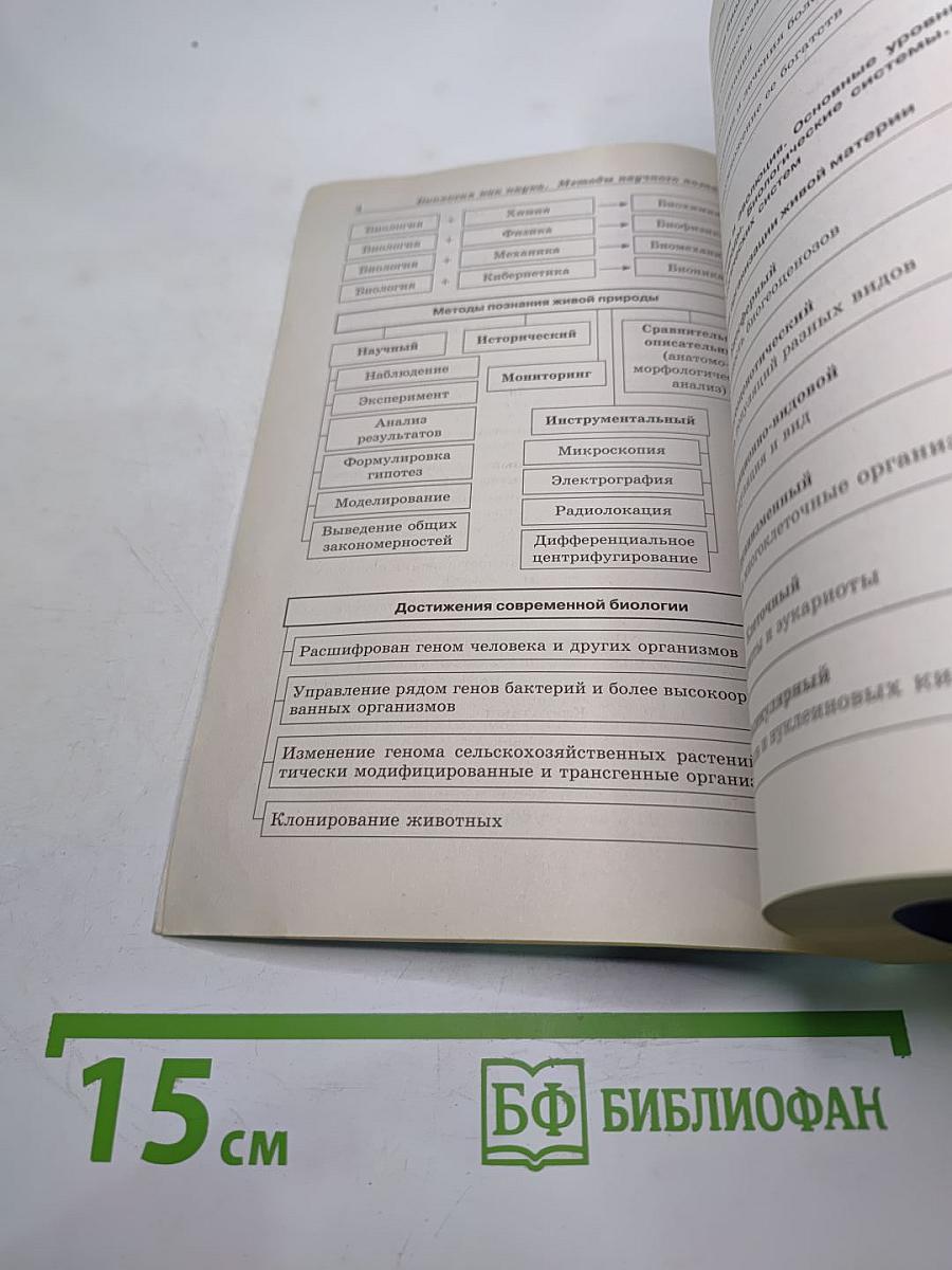 Биология в схемах и таблицах