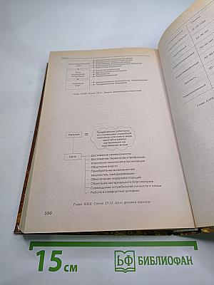 Основы менеджмента