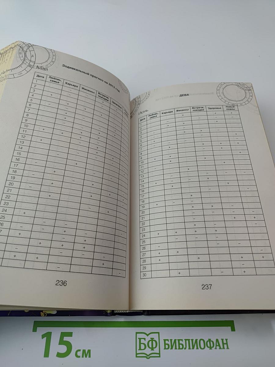 Зодиакальный прогноз 2013. Год ворона