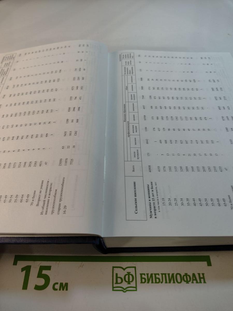 Уровень образования населения Московской области. Итоги Всероссийской переписи населения 2002 года. II том