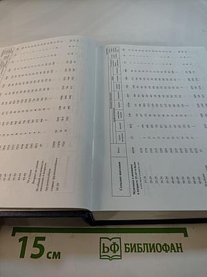 Уровень образования населения Московской области. Итоги Всероссийской переписи населения 2002 года. II том