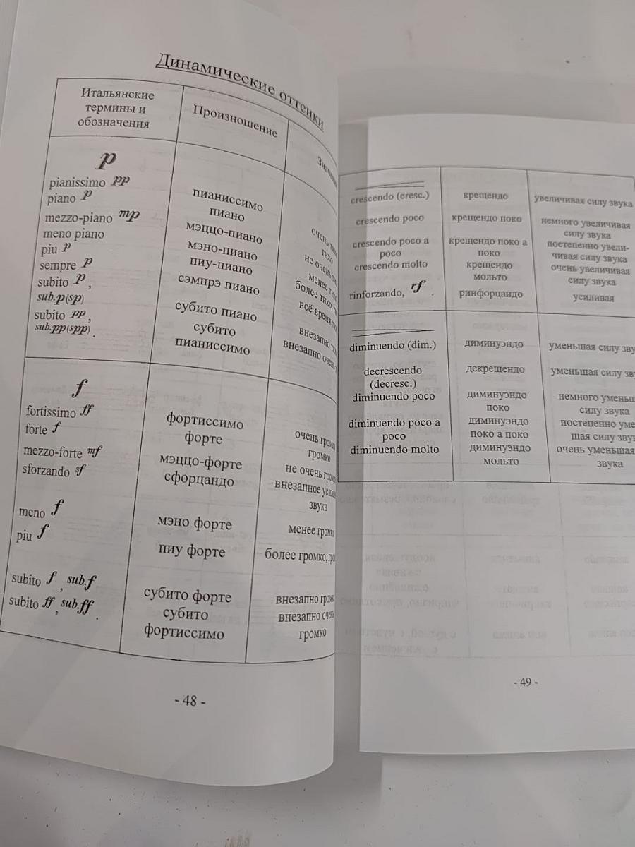 Музыкальный алфавит