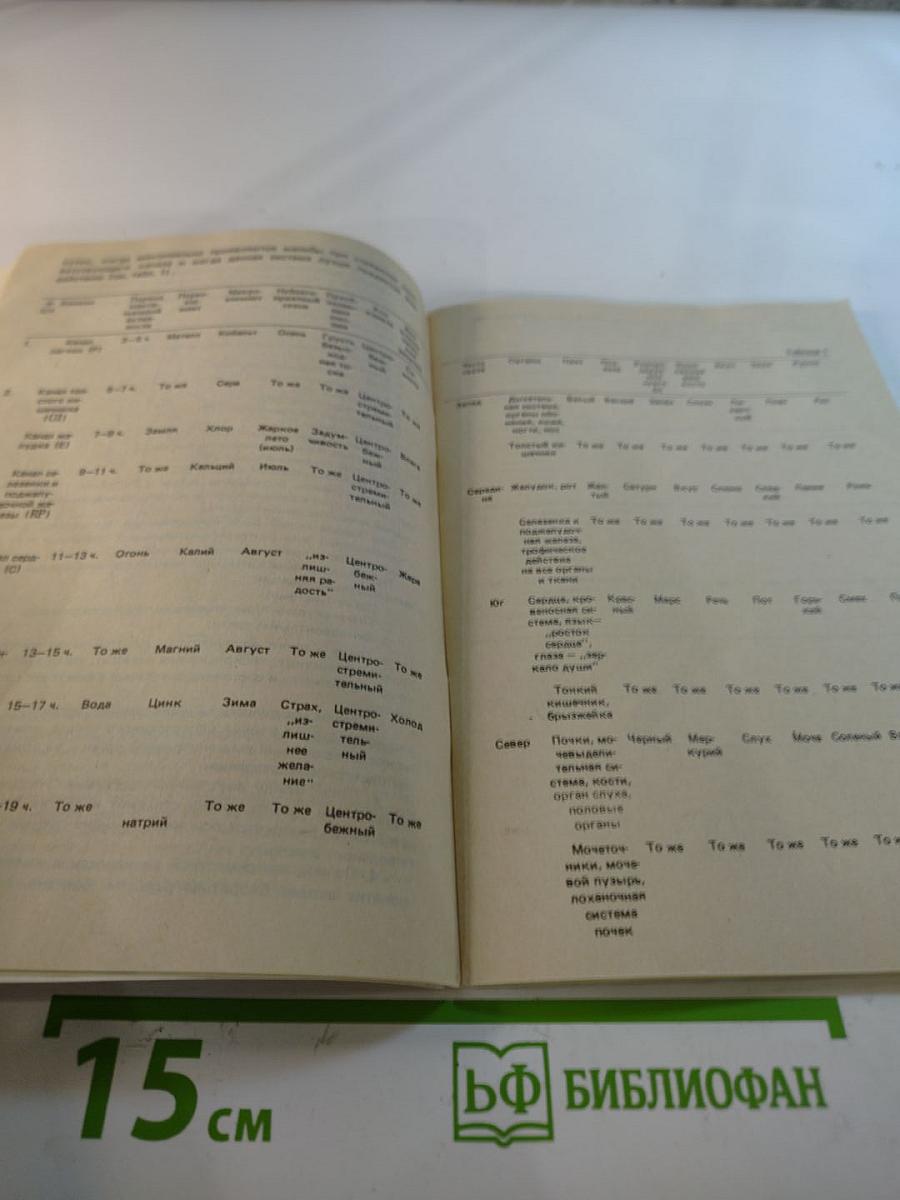 Домашний Доктор. Рекомендации по первой немедикаментозной помощи при неотложных состояниях