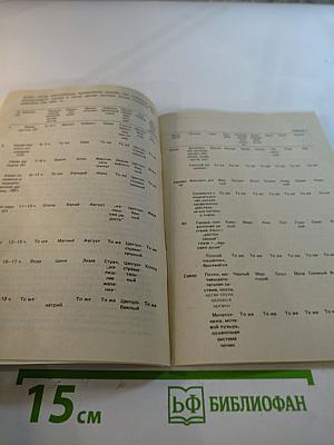 Домашний Доктор. Рекомендации по первой немедикаментозной помощи при неотложных состояниях