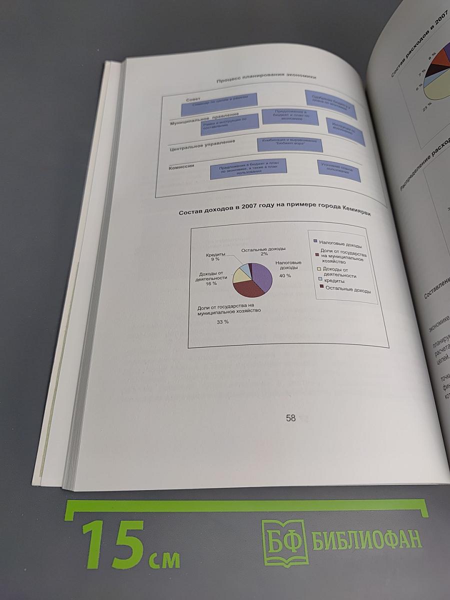 Проект Развития местного самоуправления на юге Кольского полуострова