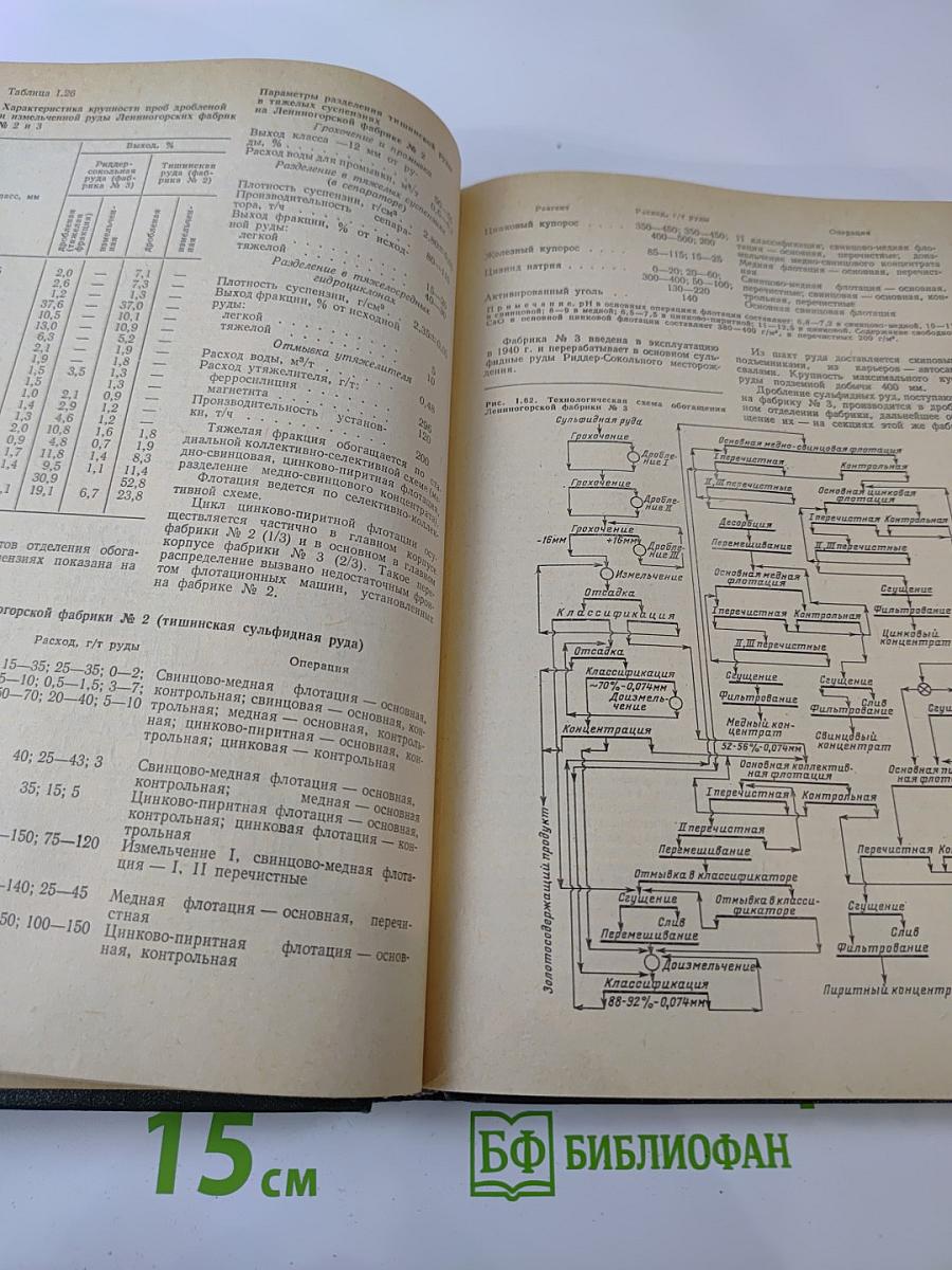 Справочник по обогащению руд. Обогатительные фабрики