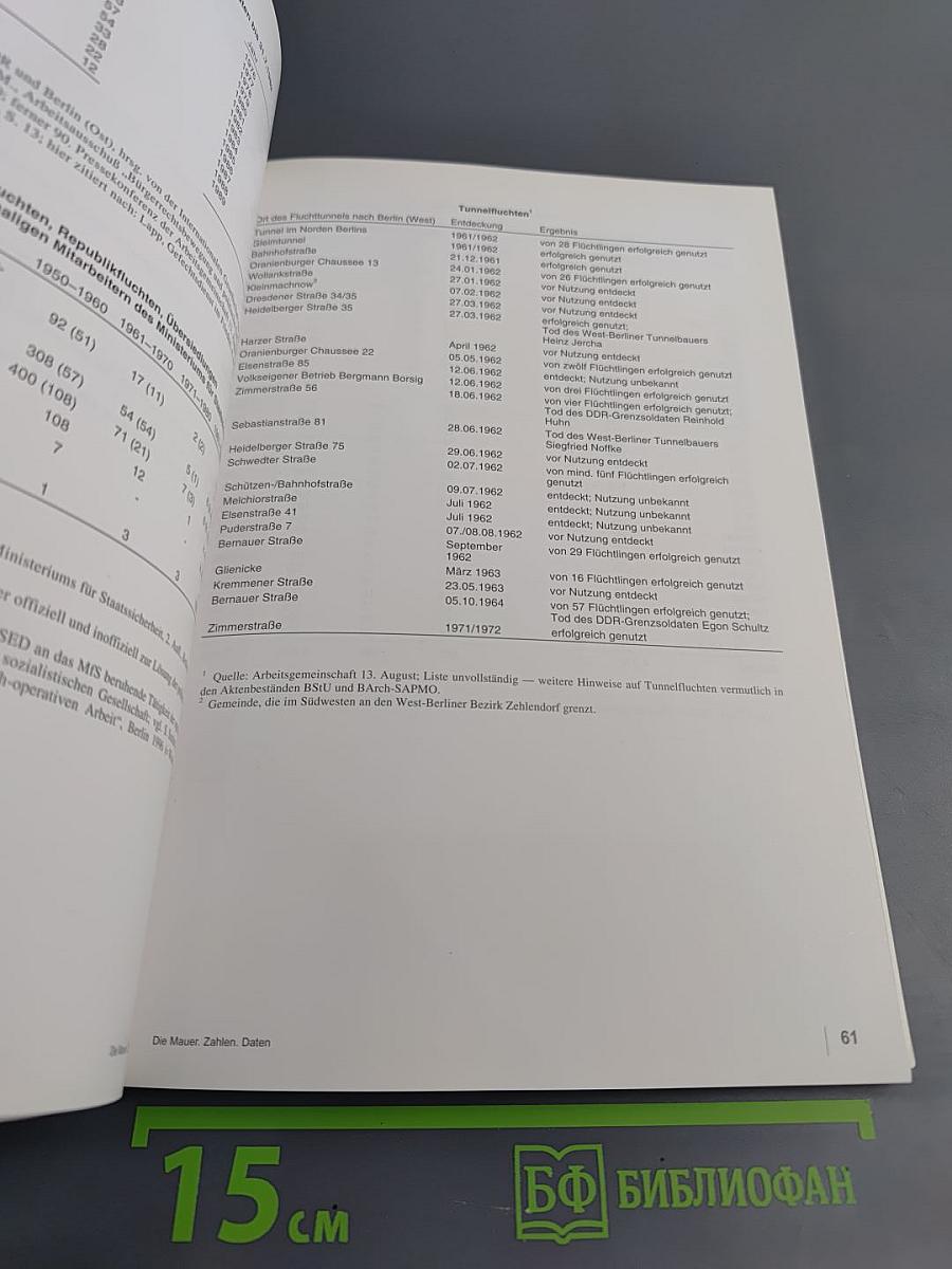 Die Mauer. Zahlen. Daten.