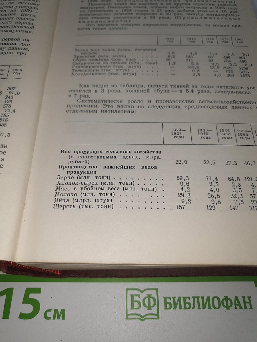XXIII Съезд Коммунистической партии Советского Союза. Стенографический отчет. Том II