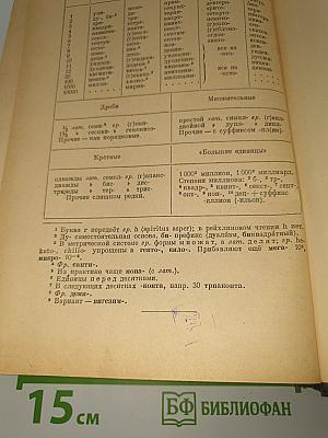 Словарь иностранных слов