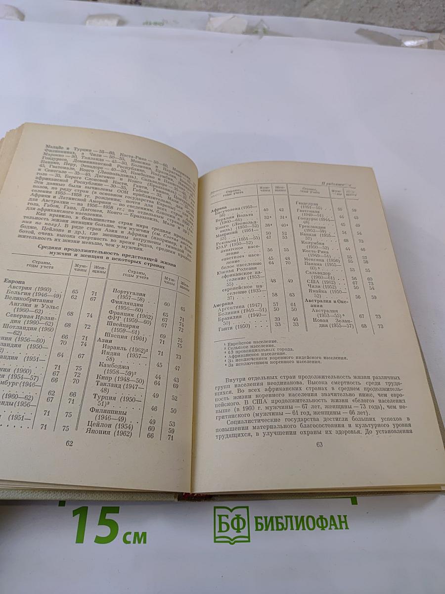 Население мира. Справочник