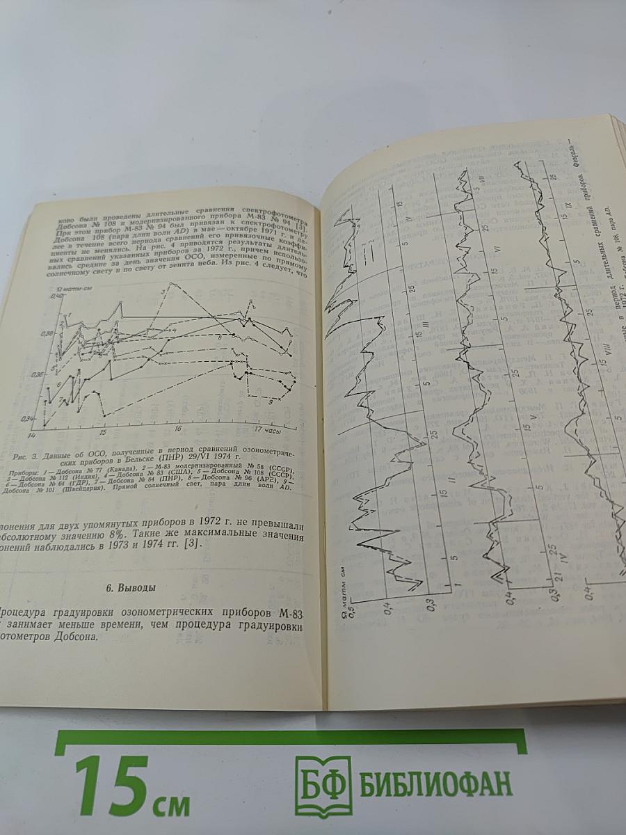 Актинометрия, атмосферная оптика и озонометрия