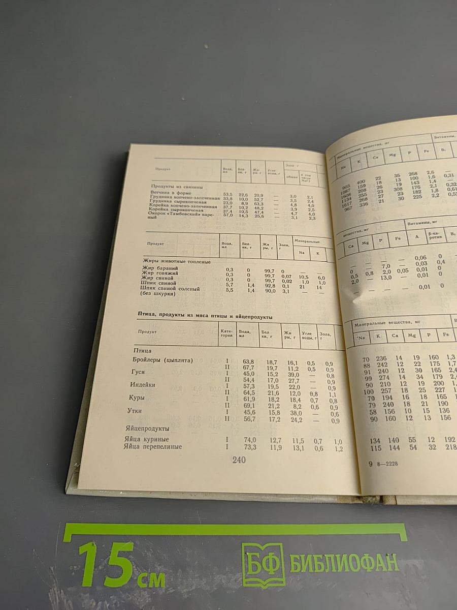 Популярно о питании