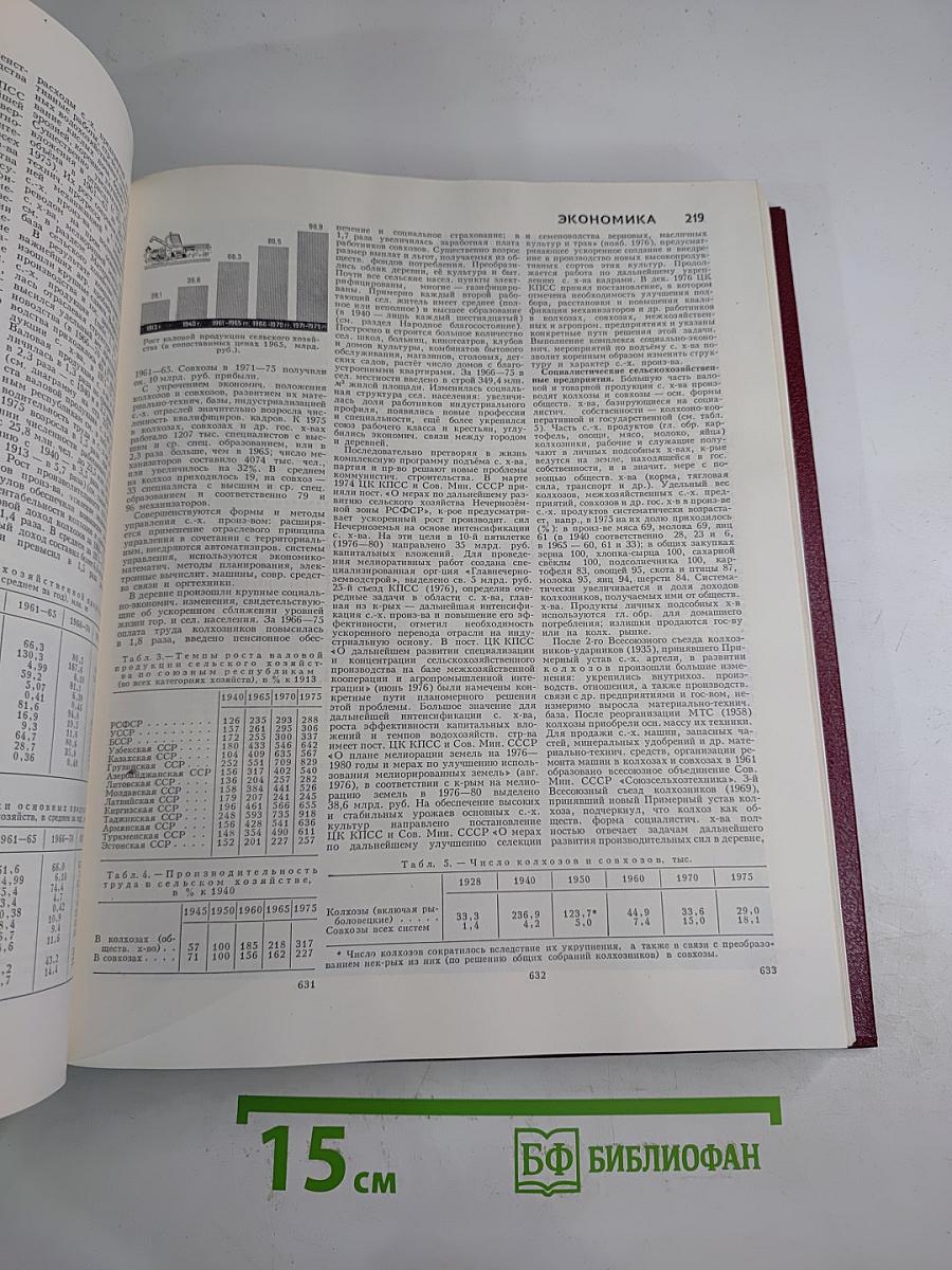 Большая Советская Энциклопедия. Том 24, книга II: Союз Советских Социалистических Республик