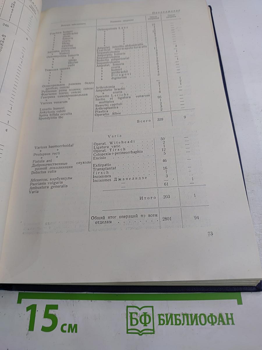 Хирургия язвенной болезни желудка и нейро-гуморальная регуляция желудочной секреции у человека