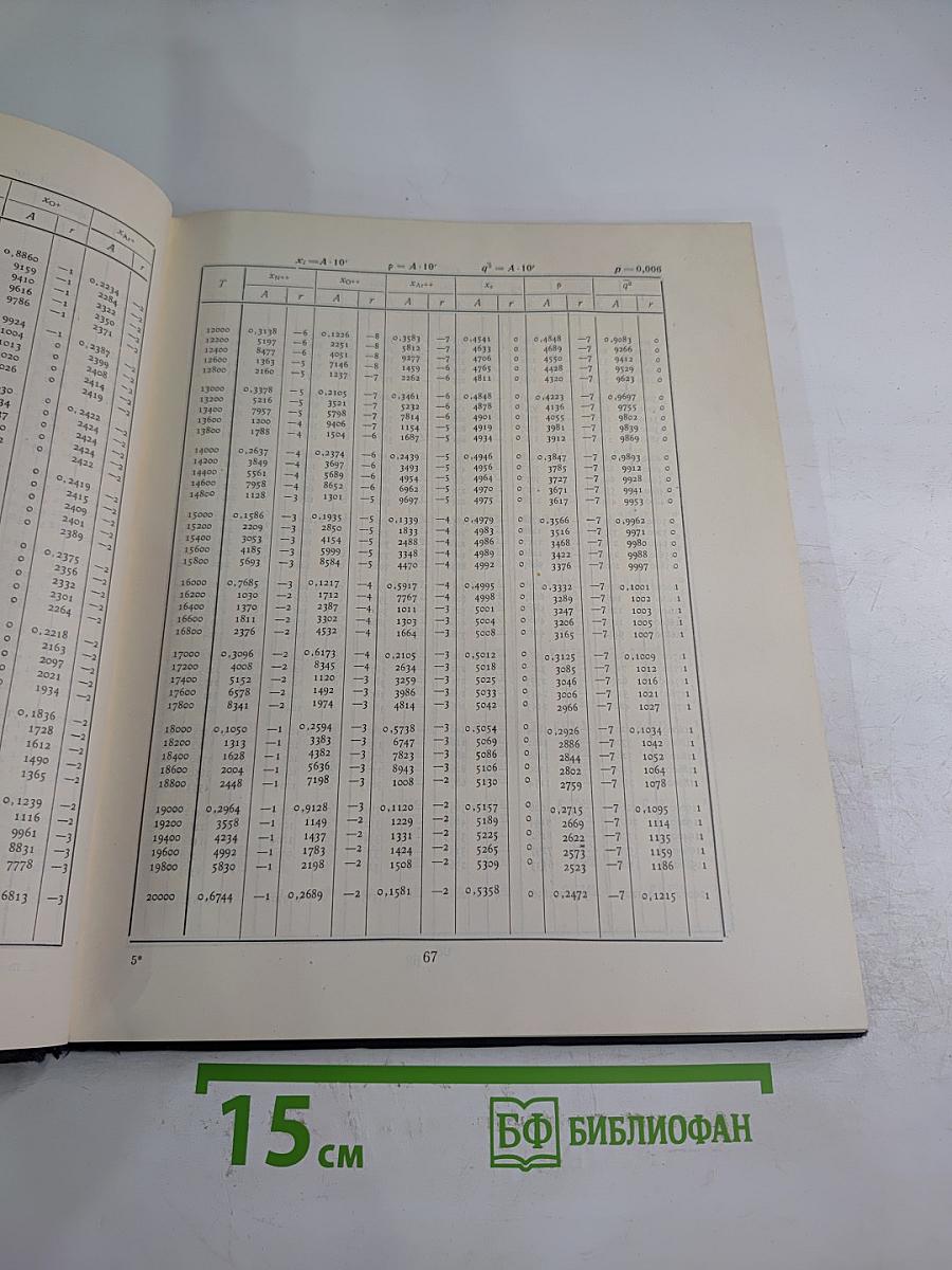 Таблицы термодинамических функций воздуха