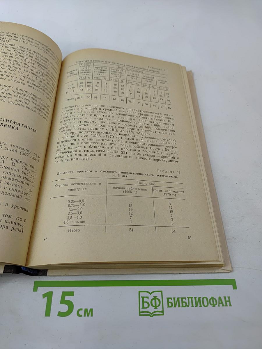 Возрастные особенности органа зрения в норме и при патологии. Выпуск IV