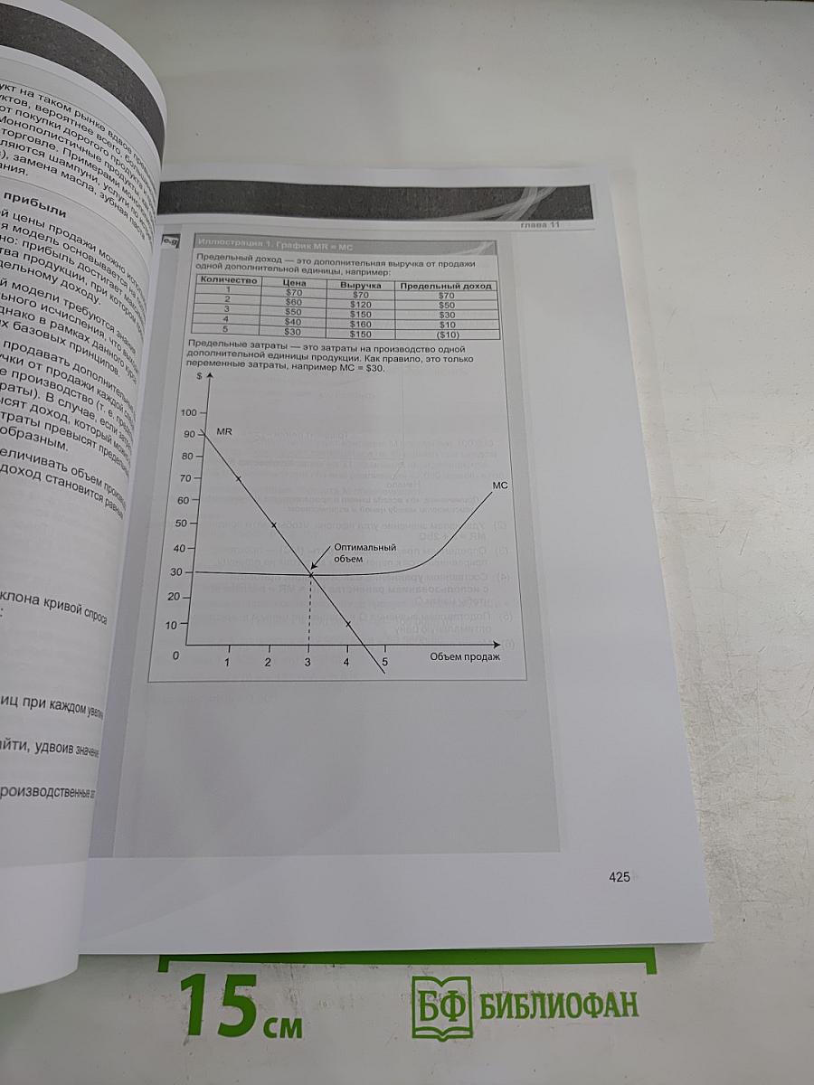 CIMA Экзамен P2 Управление эффективностью бизнеса Учебное пособие (часть II)