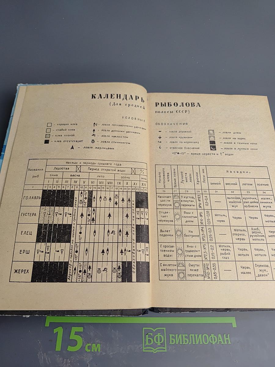 Практика спортивного рыболовства