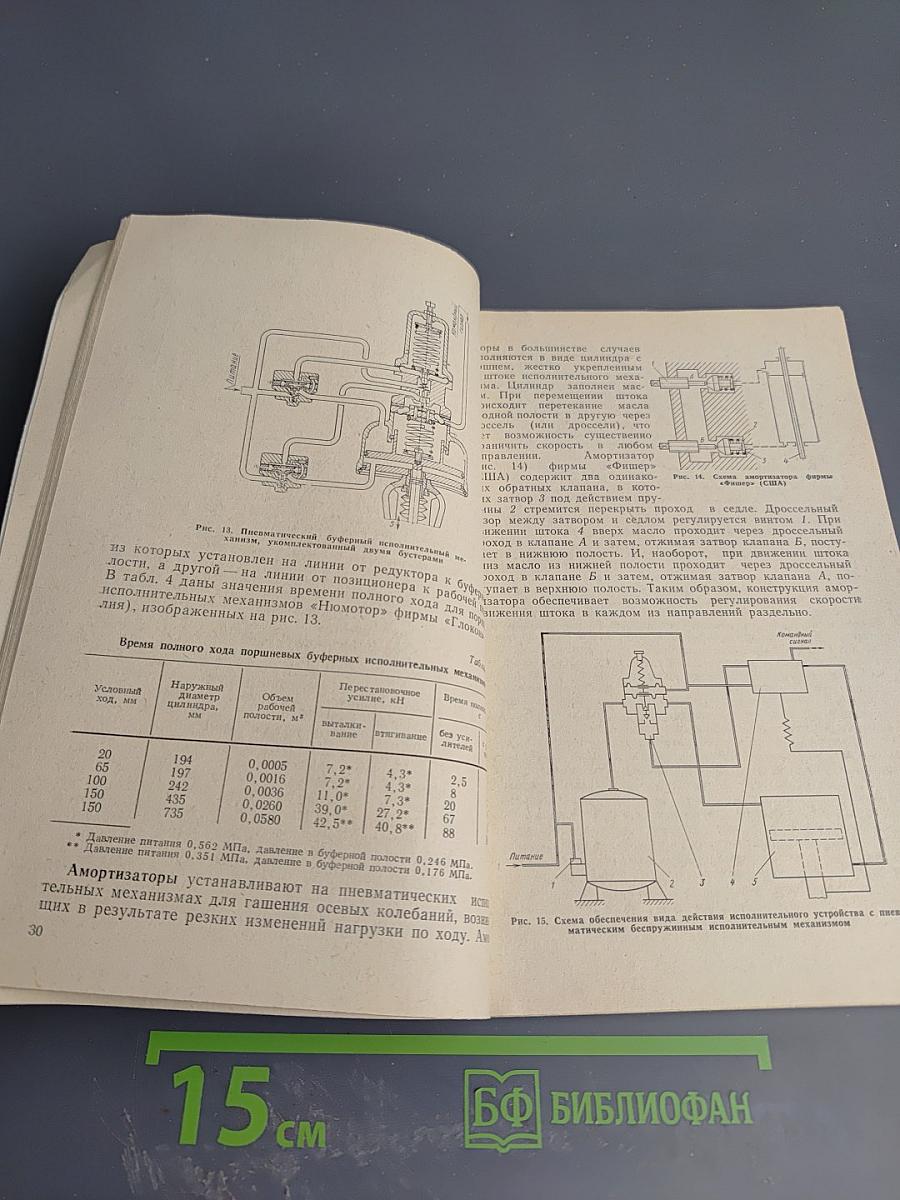 Арматура систем автоматического управления (Исполнительные устройства)