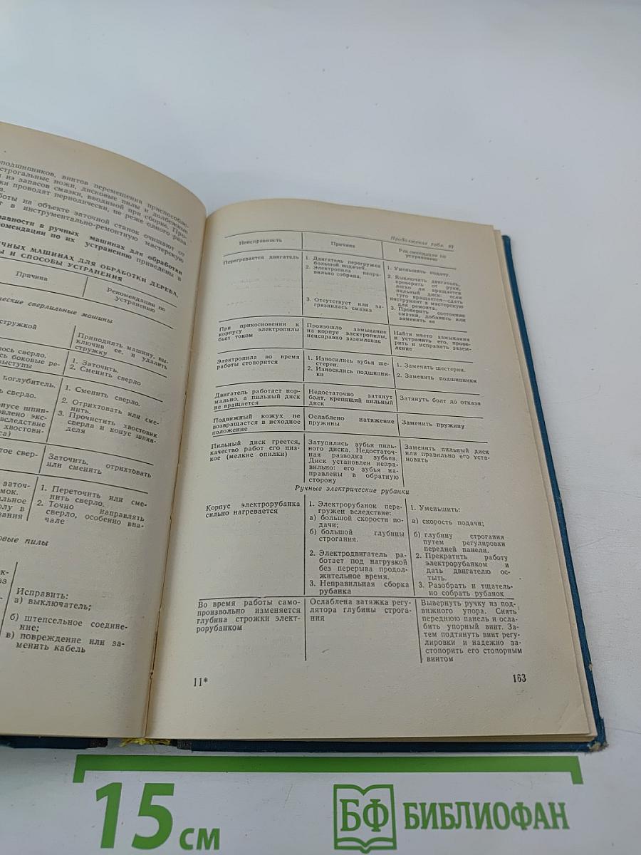Эксплуатация и ремонт средств малой механизации в строительстве. Справочник