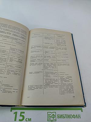 Эксплуатация и ремонт средств малой механизации в строительстве. Справочник