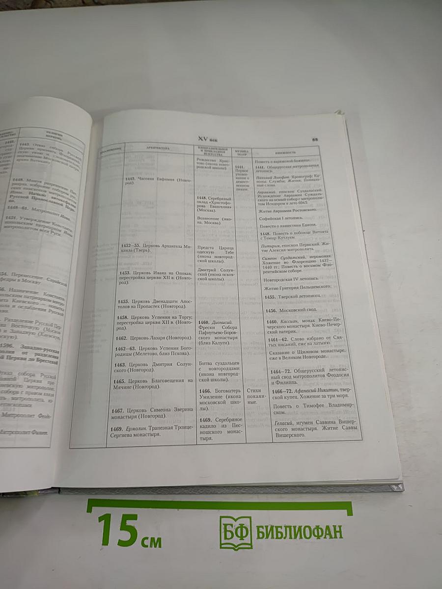 Российская история и культура в таблицах