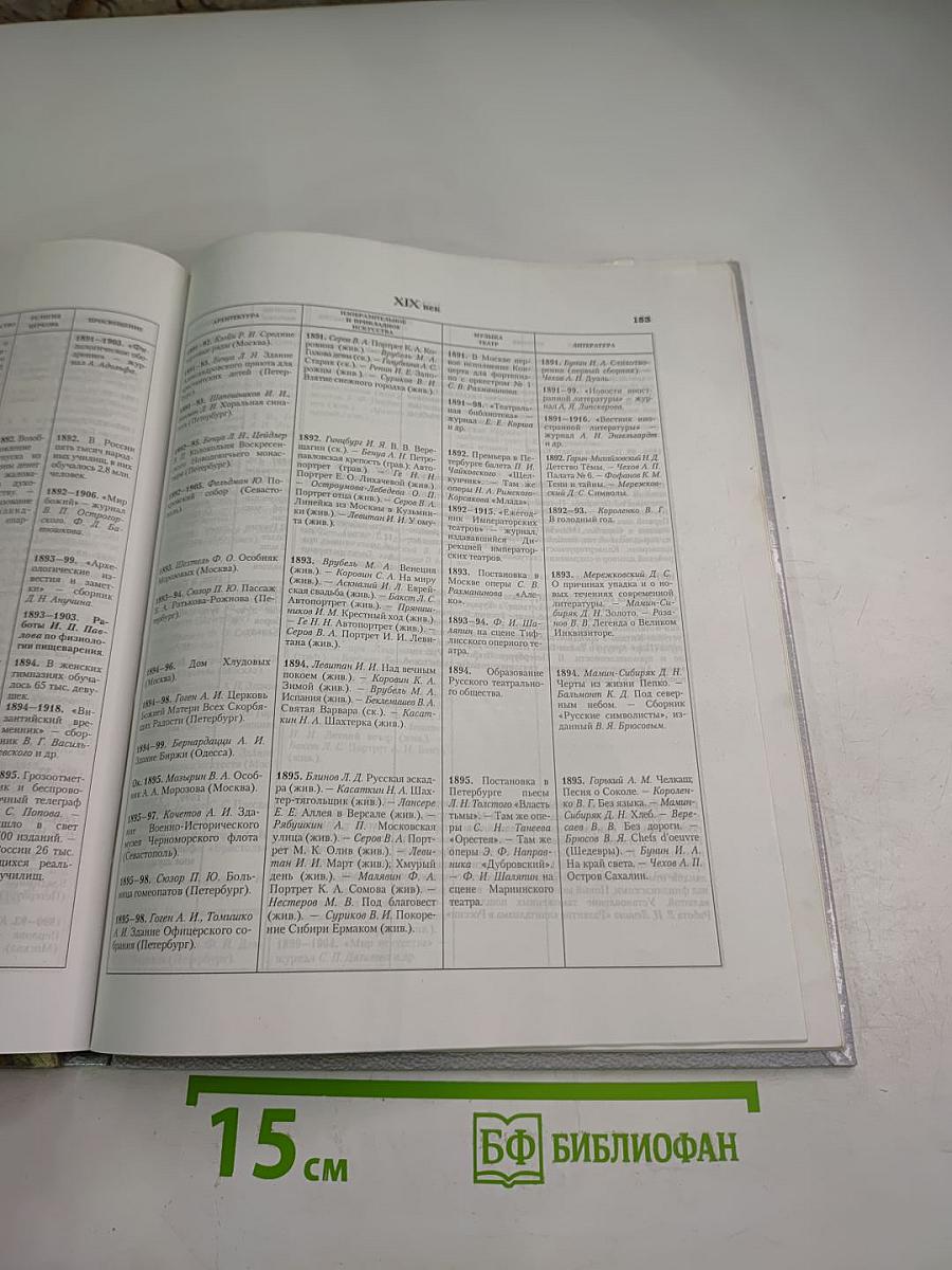 Российская история и культура в таблицах