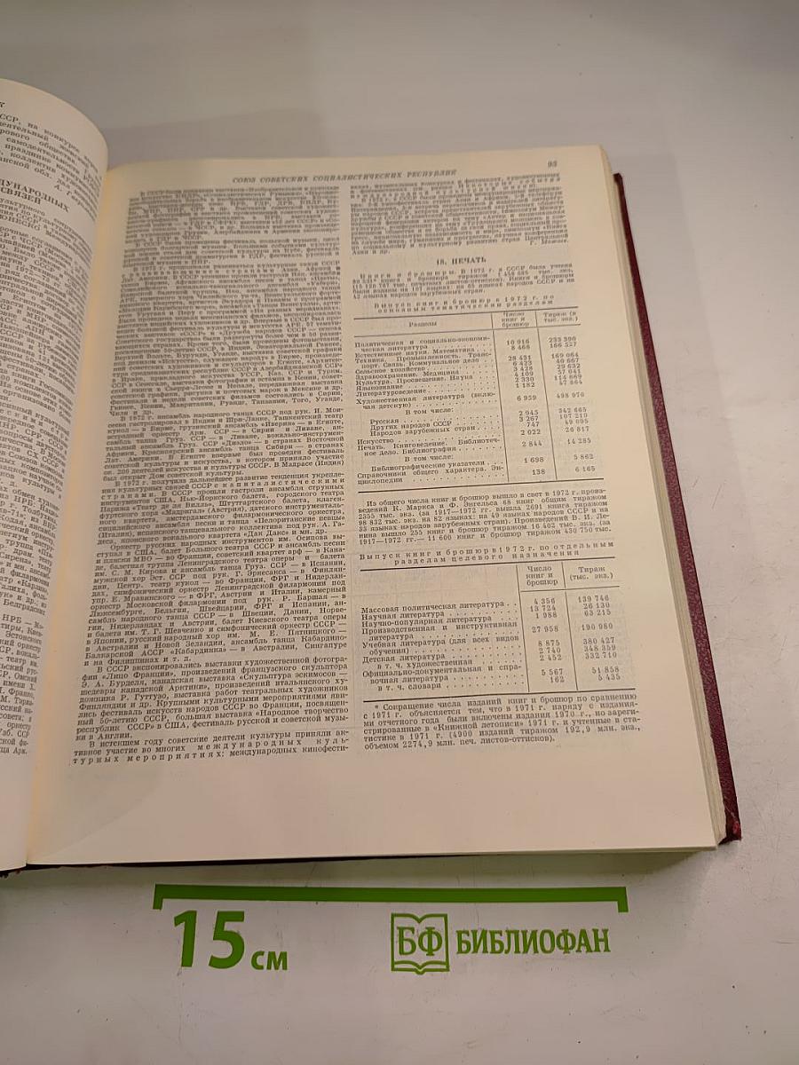 Ежегодник Большой Советской Энциклопедии 1973